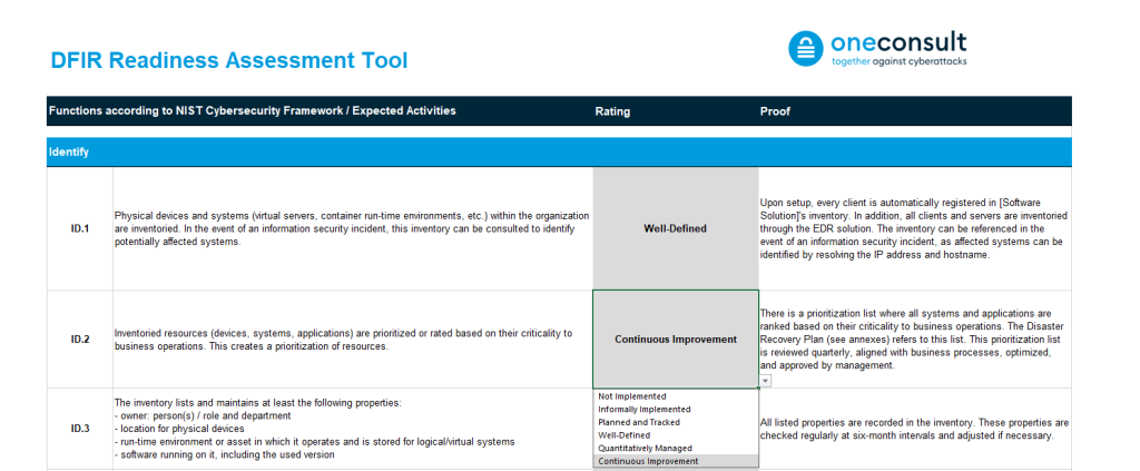 Assessmentraster_EN-Incident Response Readiness Assessment