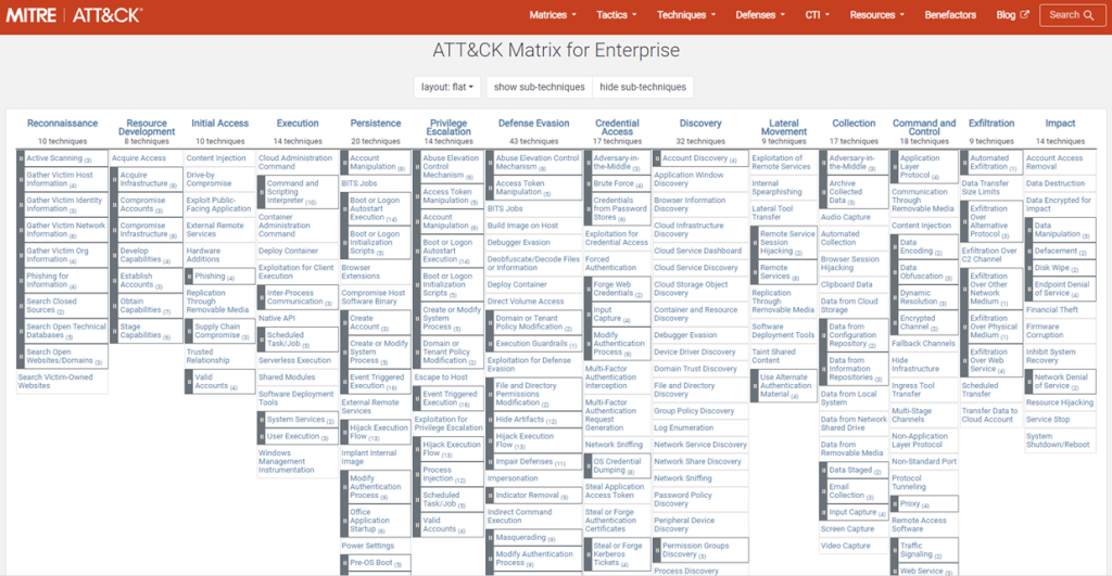 ATT&CK Matrix for Enterprise