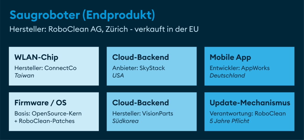 grafik-cra-beispiel-komponenten